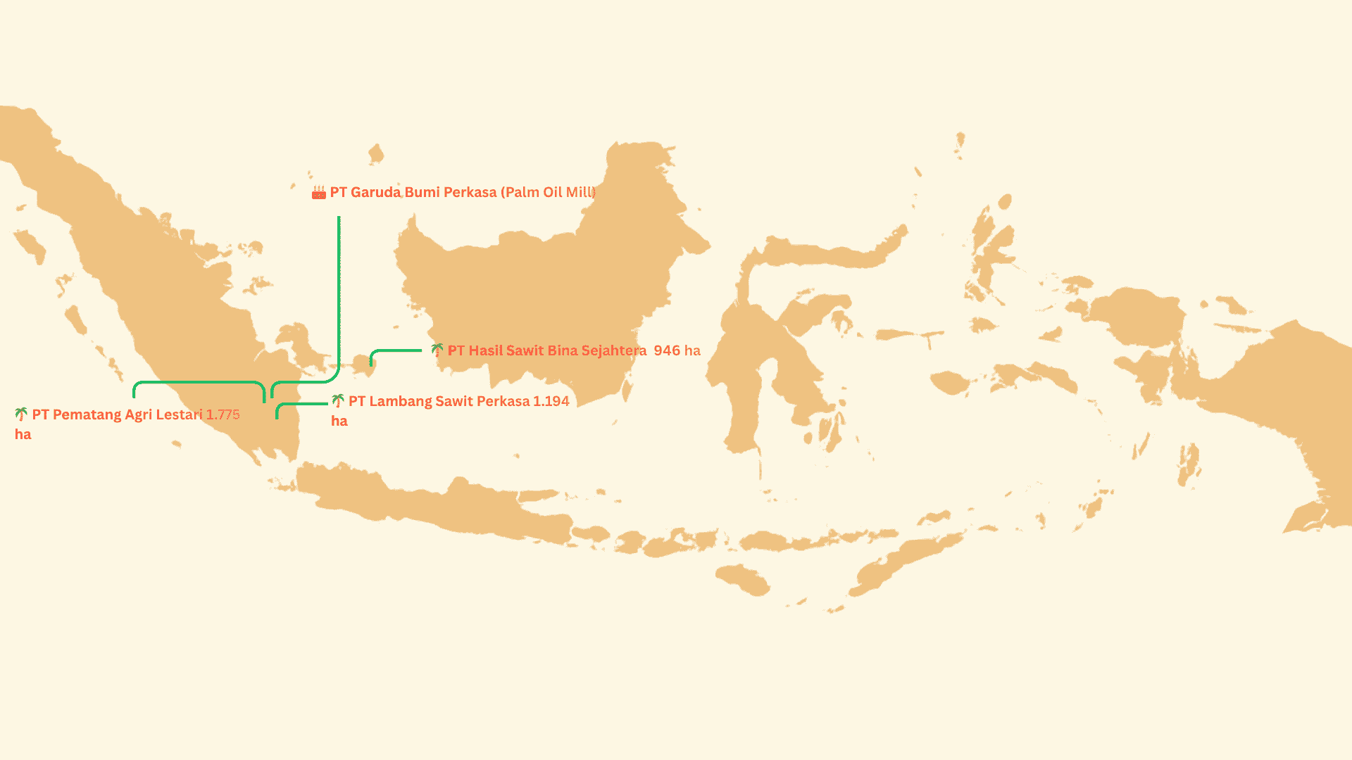 Indonesia map showing PT Sahabat Agro Group locations